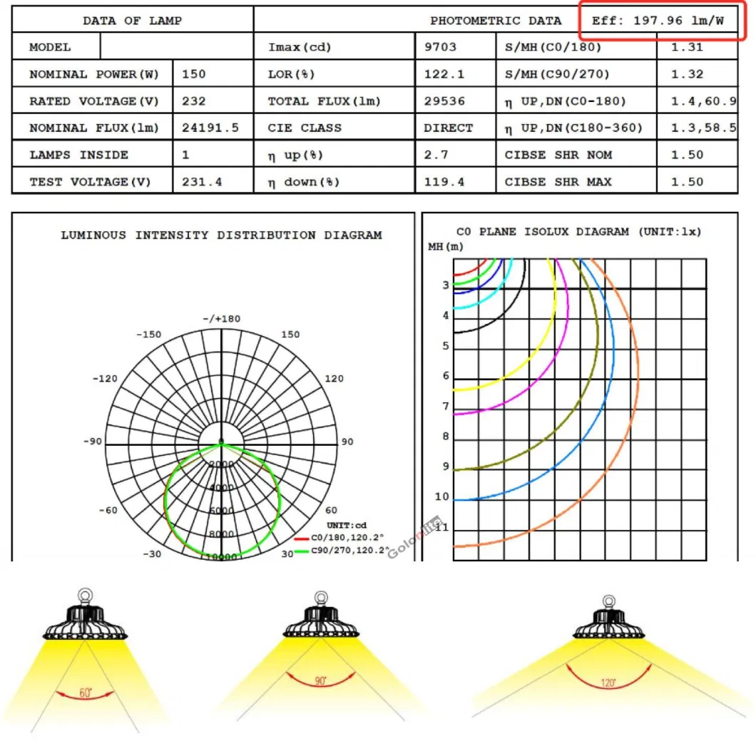 200lm/W Highbay Industrial Waterproof LED Warehouse Light